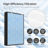 CLEARBREEZE HSP002 Replacement Filter w/ H13 True HEPA, 2 Pack New