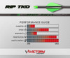 Victory Archery RIP TKO 0.204" Small Diameter Hunting Arrow (Spine: 200, 6 Pack)