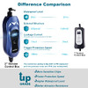 MUSTART Level 2 Portable EV Charger (240 Volt, 25ft Cable, 40 Amp)