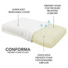 Roost sleep conform pillow 1 pack queen size ventilated medium firm Memory Foam New