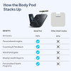 HUMEHEALTH HUME THE BODY POD HOME BODY ANALYZER AND FREE BLUETOOTH APP BLACK
