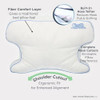 Contour CPAPMax 3-in-1 Adjustable CPAP Comfort Pillow New