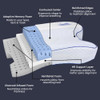 Contour CPAPMax 3-in-1 Adjustable CPAP Comfort Pillow New