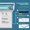 SmartWings Motorized Roller Shades, Zigbee Blinds W33 xH72 - White New