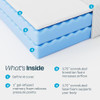 LINENSPA 8 INCH GEL MEMORY FOAM MATTRESS - MEDIUM FEEL - QUEEN - WHITE New