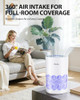 FREAIRE AIR PURIFIERS FOR BEDROOM UP TO 1086 SQFT FREARIRE AIR PURIFIERS - WHITE