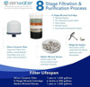 ZENWATER 6-Gallon Countertop Gravity Water Filter System Portable Alkaline New