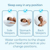 Mediflow Fiber: The First Water Pillow Clinically Proven to Reduce Neck Pain New