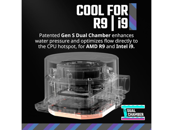 Cooler Master 360L Core White Close-Loop AIO Liquid Cooler, Ryzen 9|intel 9 Gen Cooler Master 360L Core White Close-Loop AIO Liquid Cooler, Ryzen 9|intel 9 Gen