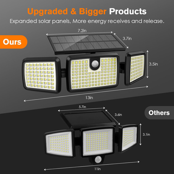 MIHANI 3 Head Solar Motion Lights Outdoor with 2500LM 232 LEDs - 2-Pack - Black