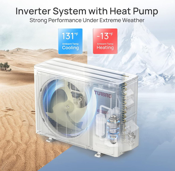 TURBRO 12,000 BTU Ductless Mini Split Inverter AC with Heat Pump GL12K115 -WHITE