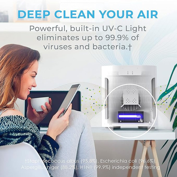 Pure Enrichment PureZone Air Purifier for Bedroom & Living Room PEAIRPLG - White