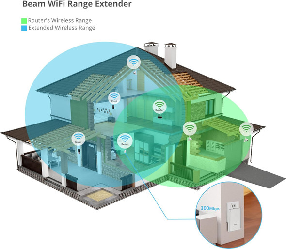 Zmodo Beam Alert WiFi Range Extender ZM-SHRZ03W - White