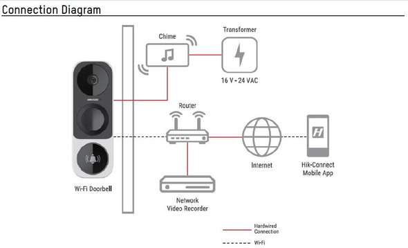 Hikvision 3 Megapixel HD WiFi Video Smart Doorbell Wireless DS-HD1 - Black