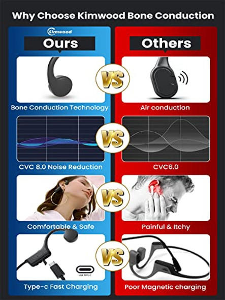KIMWOOD BONE CONDUCTION HEADPHONES OPEN-EAR WIRELESS BLUETOOTH SPORT - GRAY