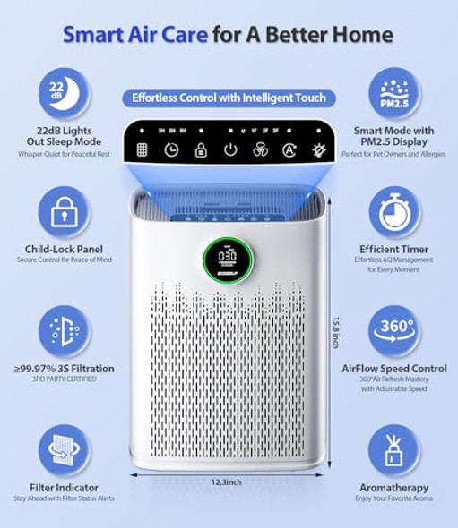 Air Purifiers for Home Large Room, with Smart Mode, PM2.5 Air Quality Display