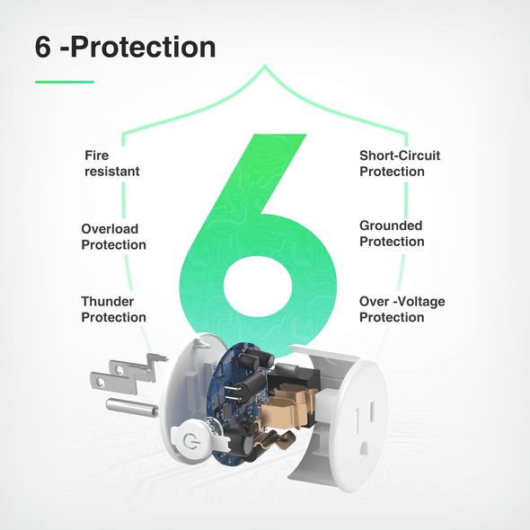 GOSUND 2-IN-1 COMPACT DESIGN 2.4 GHZ WI-FI SMART PLUG, 4 PACK