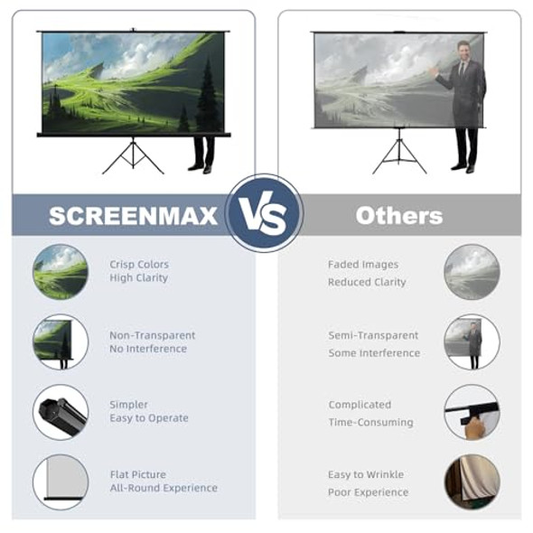 SCREENMAX OUTDOOR PROJECTOR SCREEN WITH STAND TRIPOD SCREENMAX-TRIPOD SCREENMAX OUTDOOR PROJECTOR SCREEN WITH STAND TRIPOD SCREENMAX-TRIPOD