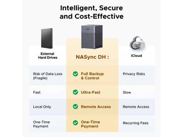 UGREEN NASync DH4300 Plus Storage Hub with HDMI Cable