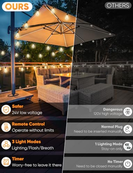 Brightever 120FT LED Outdoor String Lights with Remote, Patio Lights Waterproof Brightever 120FT LED Outdoor String Lights with Remote, Patio Lights Waterproof