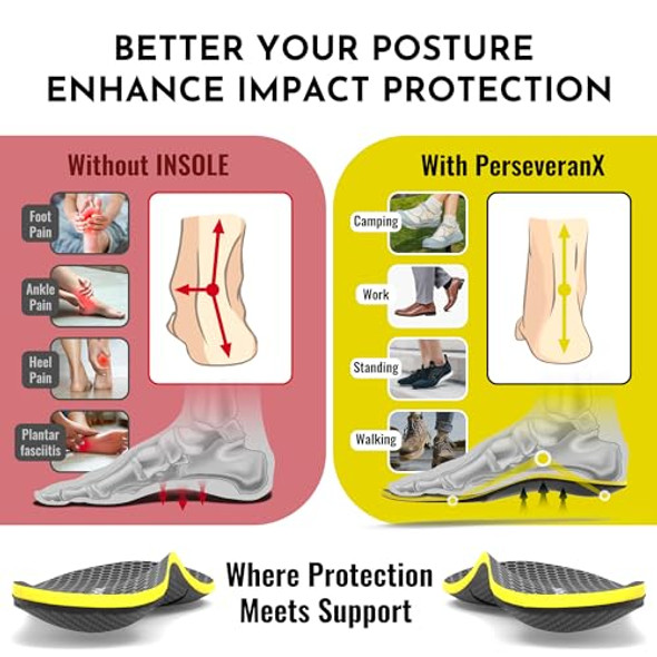 PERSEVERANX NASA GRADE PLANTAR FASCIITIS INSOLES MEN&WOMAX BETWEEN 9-10.5 BLACK PERSEVERANX NASA GRADE PLANTAR FASCIITIS INSOLES MEN&WOMAX BETWEEN 9-10.5 BLACK