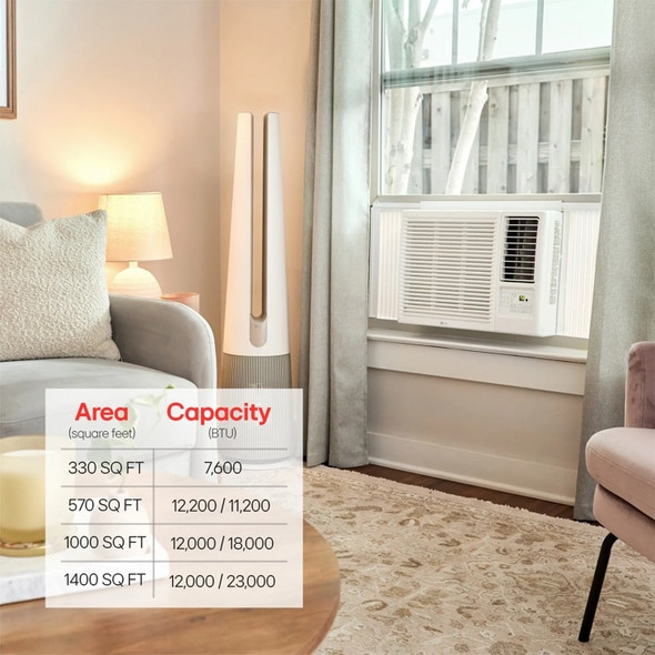 LG 18,000 BTU / 12,000 BTU SMART WI-FI ENABLED WINDOW AC W/REMOTE - WHITE New