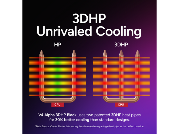 Cooler Master V4 Alpha 3DHP Black CPU Cooler, Alpha 3DHP Heat Pipe Technology,