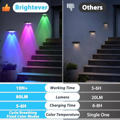 BRIGHTEVER SOLAR FENCE LIGHTS OUTDOOR 12-PACK HSG-1836-6RBG - BLACK