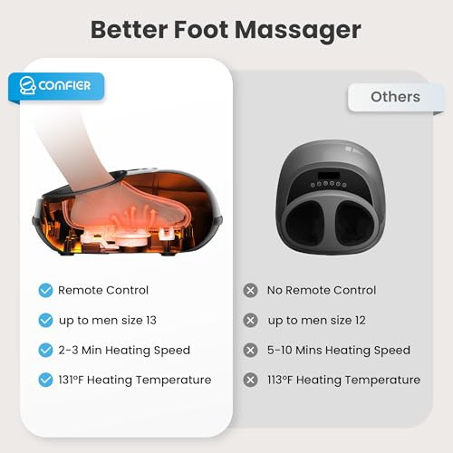COMFIER HSA Eligible Shiatsu Foot Massager Machine with Heat FSA Foot Massager