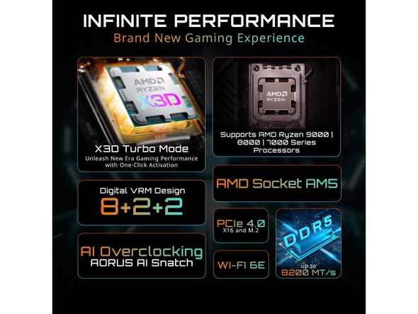 GIGABYTE B840 EAGLE WIFI6E AMD AM5 ATX Motherboard, Support Ryzen 9000/8000/7000