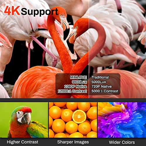 MINLOVE Native 1080p WiFi Bluetooth Projector 4K Supported 450" Display PJ-108