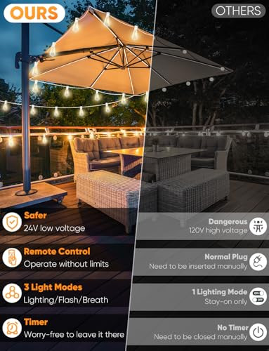 Brightever Outdoor String Lights 200FT LED Patio Lights, CMPC-O60XA - White