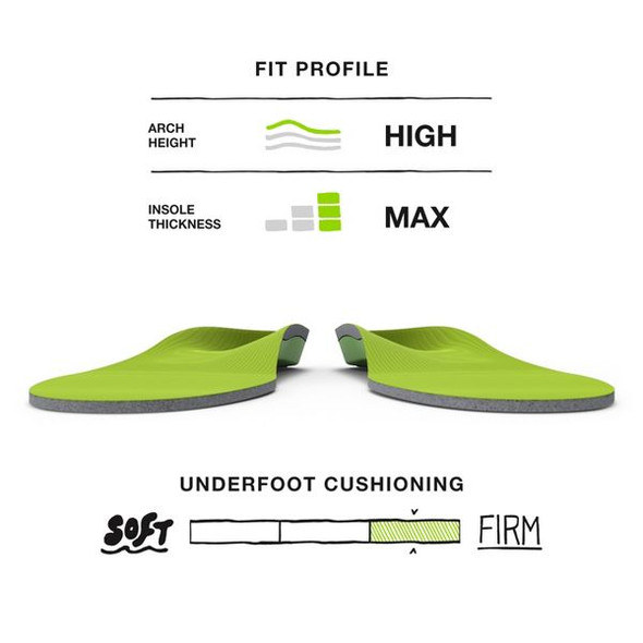 SUPERFEET ALL-PURPOSE SUPPORT HIGH ARCH INSOLES,MEN 9.5-11 /WOMEN 10.5-12, GREEN New