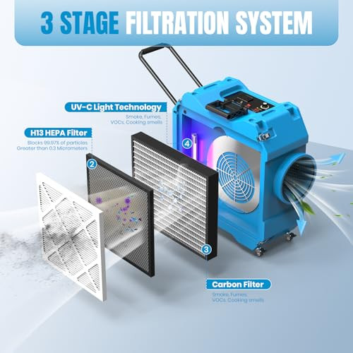 TOOLBOOX AIR SCRUBBER WITH 3-STAGE FILTRATION, 970CFM HEPA AIR SCRUBBER - BLUE