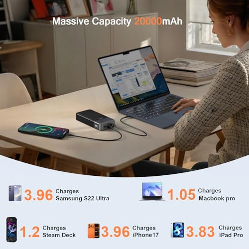 JUOVI POWER BANK 65W 20000MAH 2 USB-C & 2 USB-A PORTS J2931 - BLACK