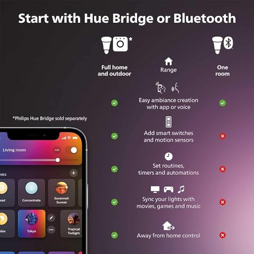 Philips Hue Smart 60W A19 LED Bulb White Color Ambiance Color-Changing 4 Pack