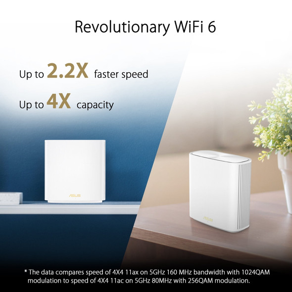 ASUS ZenWiFi Whole-Home Dual-Band Mesh WiFi 6 System XD6 White - 2 Pack