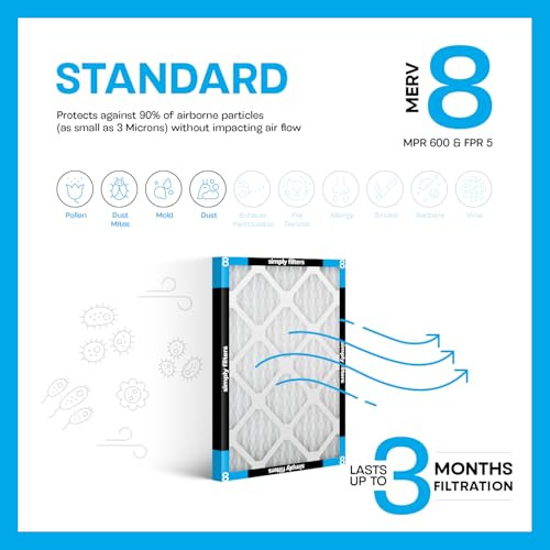 SIMPLY FILTERS 16"X25"X2" MERV 8 FPR 5 PLEATED FURNACE AIR FILTER 6-PACK WHITE New