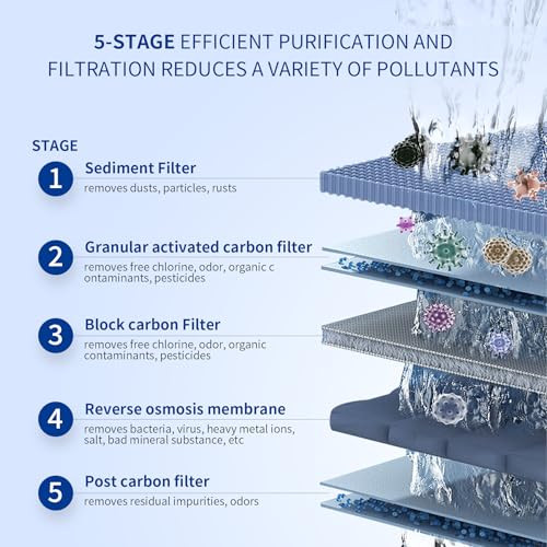 Silex-Aquifons Under-Snik Water Filter 5-Stage Reverse Osmosis GEN-UGRO100-01 New