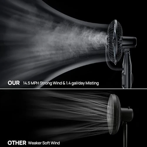 AetherMist Misting Fan, 16'' Standing Fan with Humidifier, Oscillating Fan New