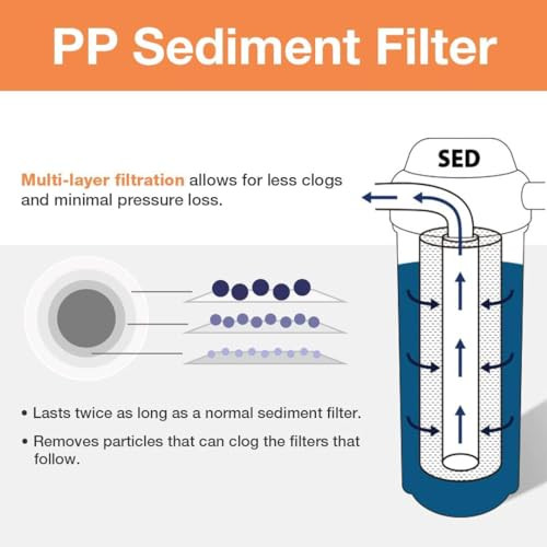 iSpring FP25B High-Capacity 20” x 4.5” Sediment Water Filter Cartridge, 5 Micron New