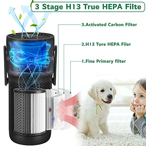 LASHAHOPE AIR PURIFIER FOR HOME H13 TRUE HEPA FILTER LASHAHOPE-7001 - BLACK