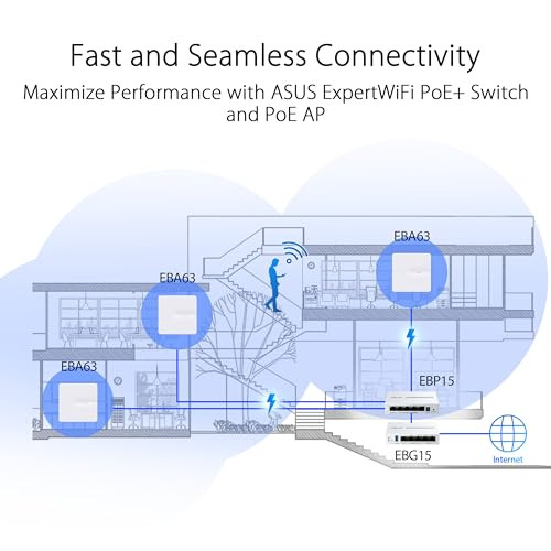 ASUS ExpertWiFi EBG15 Gigabit VPN Wired Router, up to 3 WAN ethernet Ports /USB