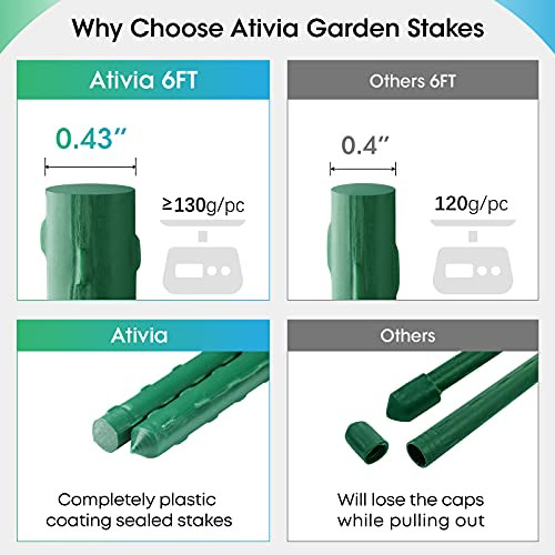 Ativia 6FT 25PCS Garden Stakes Plant Support Steel Tube & Plastic Coated Sticks