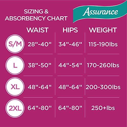 Assurance for Women Maximum Absorbency Protective Underwear Large 54 count New