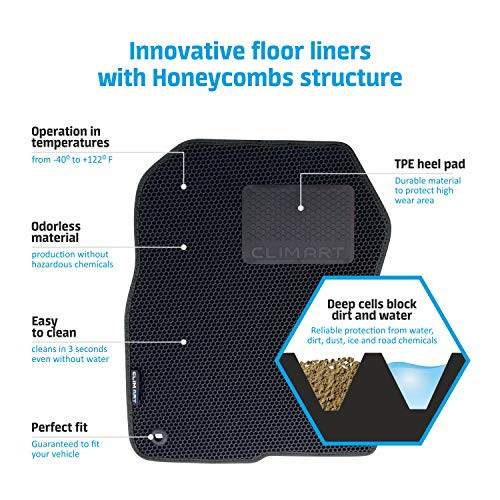 CLIM ART All-Weather Car Floor Mats for Kia Sorento 2016-2020 EX, L, LX, S, SX