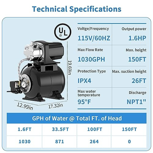 Lanchez 1.6 HP Shallow Well Pump with Pressure Tank B088K62G42 - NEW New