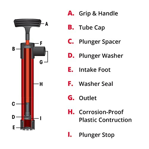SeaSense Hand Bilge Pump - Self-Priming, Manual Bilge Pump 24"x36" Hose -NEW New