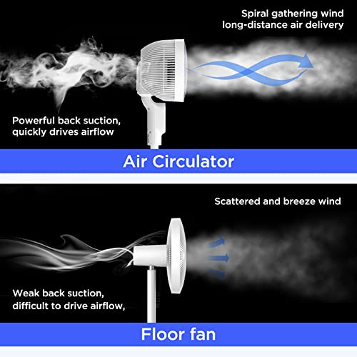 Primevolve 10.6" Oscillating Fan Air Circulator 6 Speeds B0BQMQ2K43, White New