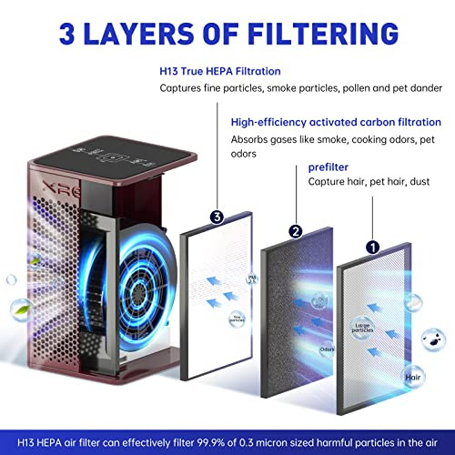 Air Purifiers For Bedroom Home Large Room Up To 1000 Sq Ft - B09QM5KYRS - Black New